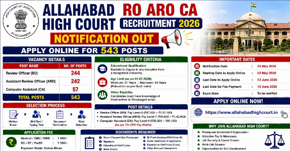 Allahabad High Court RO ARO CA Recruitment 2026 Apply Online for 543 Posts